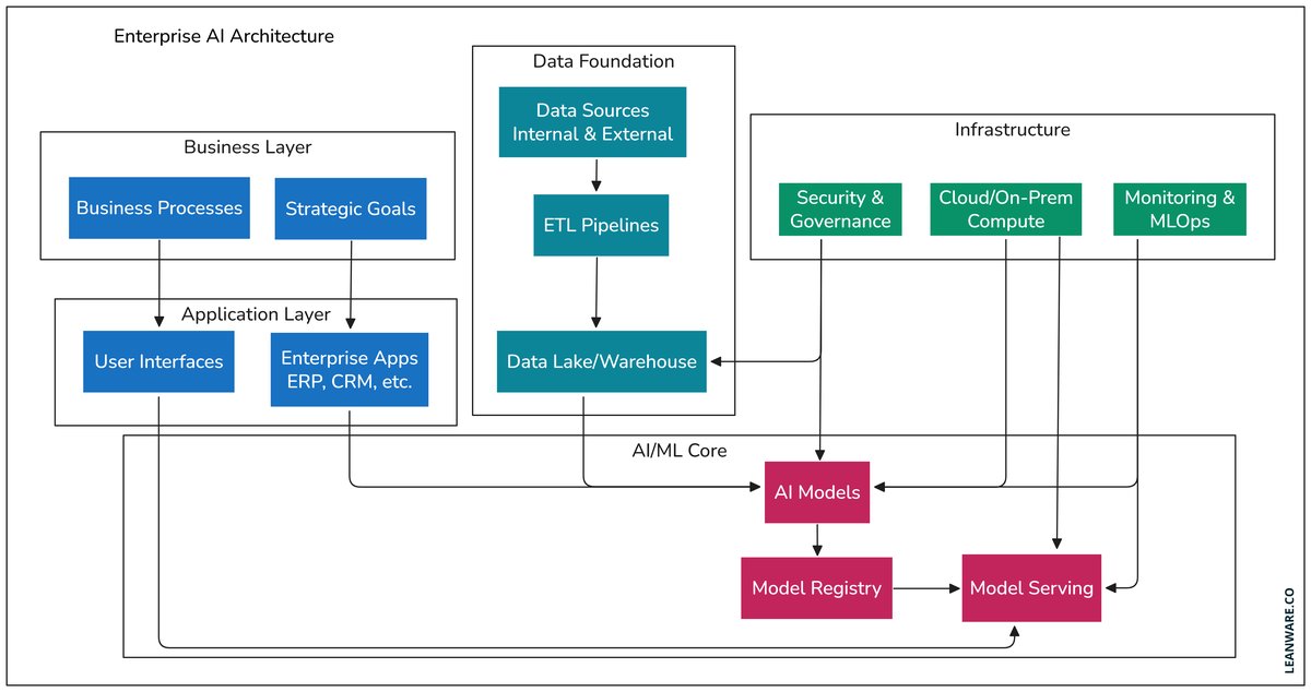 7 Best RAG Tools for Enterprise AI Applications in 2026