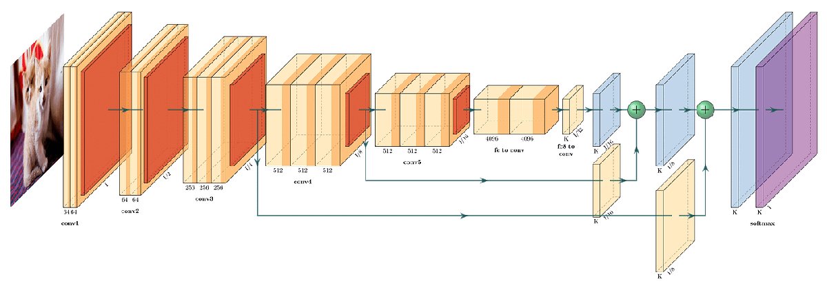 The State of LLMs 2025: From Chat Boxes to Inference-Time Scaling